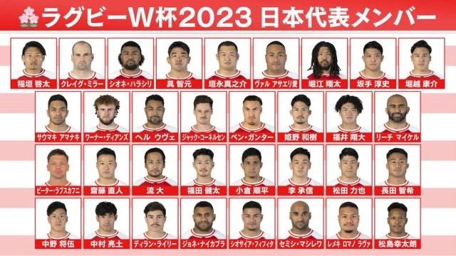 ラグビーワールドカップ2023日本代表